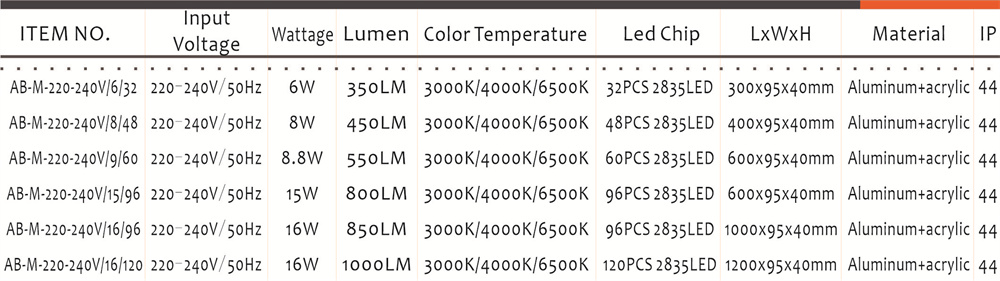 Balneum volutpat luminaires-x