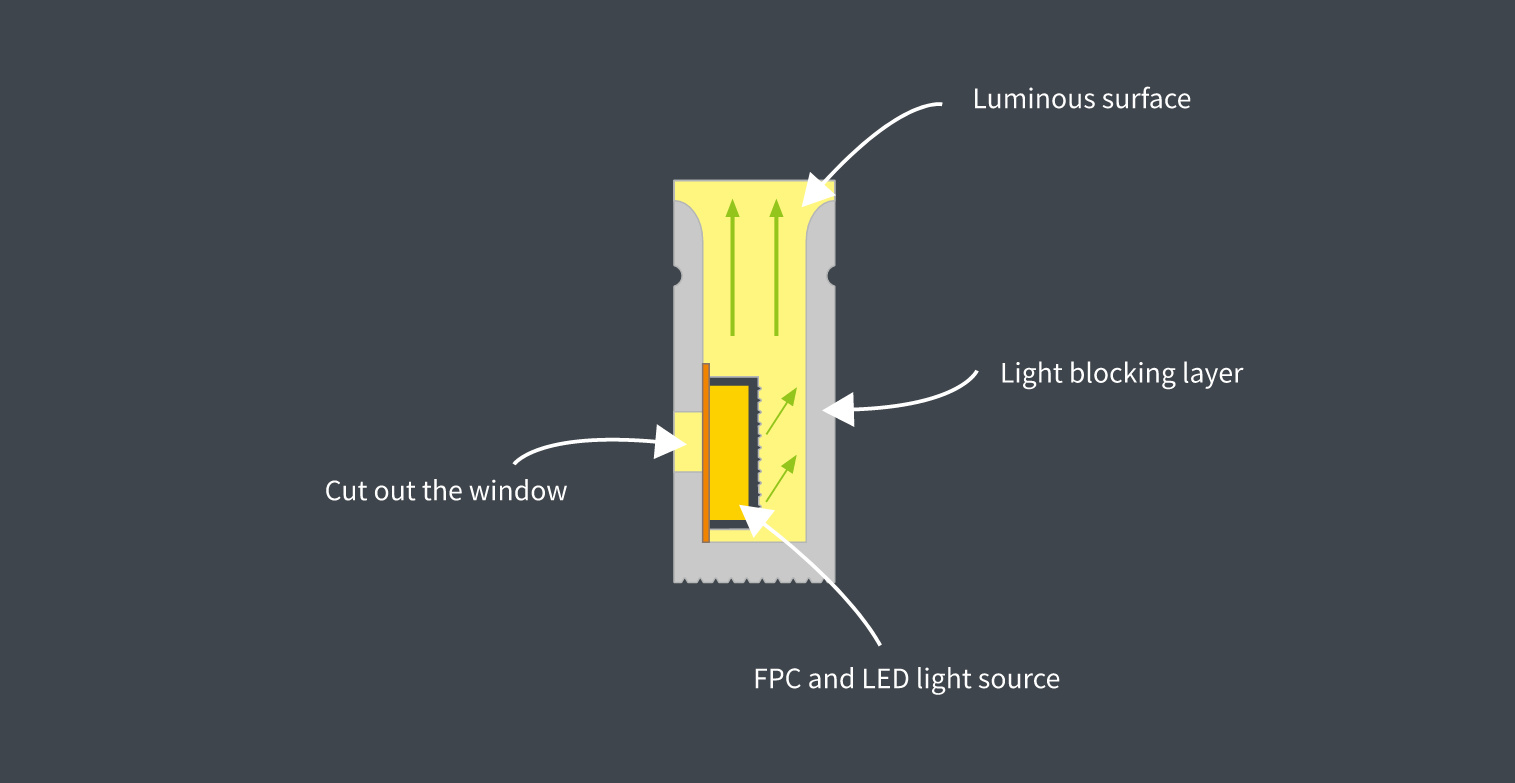 LED Silicon Umugozi_urwego01